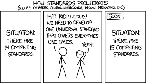xkcd: Standards — "Situation: There are 14 competing standards. 14?! Ridiculous! We need to develop one universal standard that covers everyone